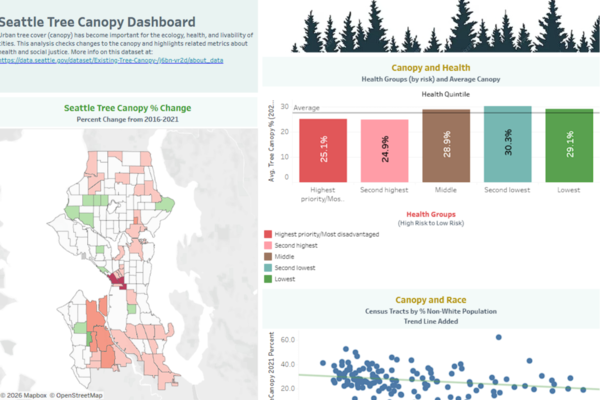 Seattle Tree Canopy Dashboard Screenshot